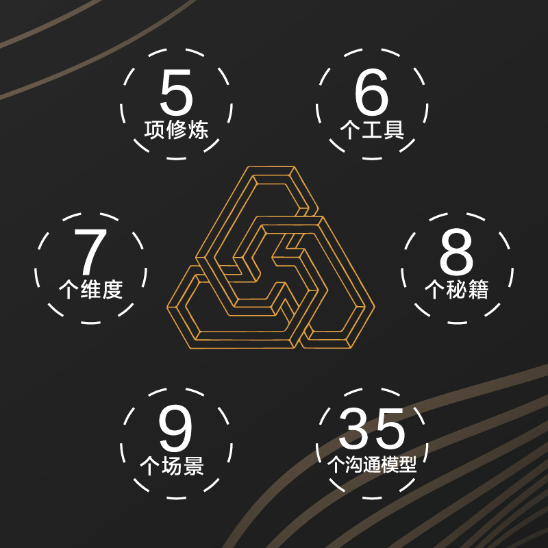 高效谈判和有效的沟通 (沟通与谈判基本知识)