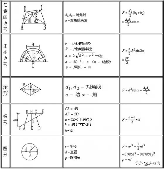 建筑楼地面工程量计算公式,建筑工程量计算软件