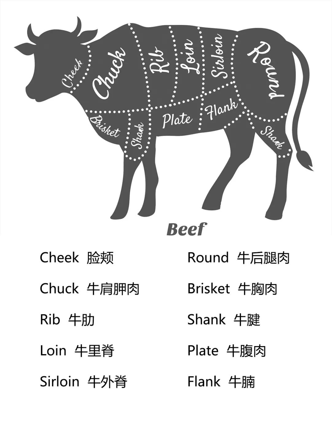 鸡腿可不能说chickenleg！国外吃肉肉，这些单词别再说错！