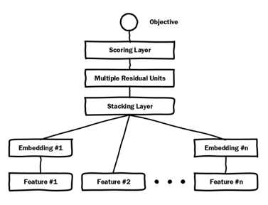 embedding工程化应用,embedding技术的优点是什么