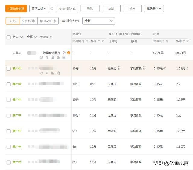 直通车单次点击扣费原理,直通车出价1.5元为什么扣费是3元