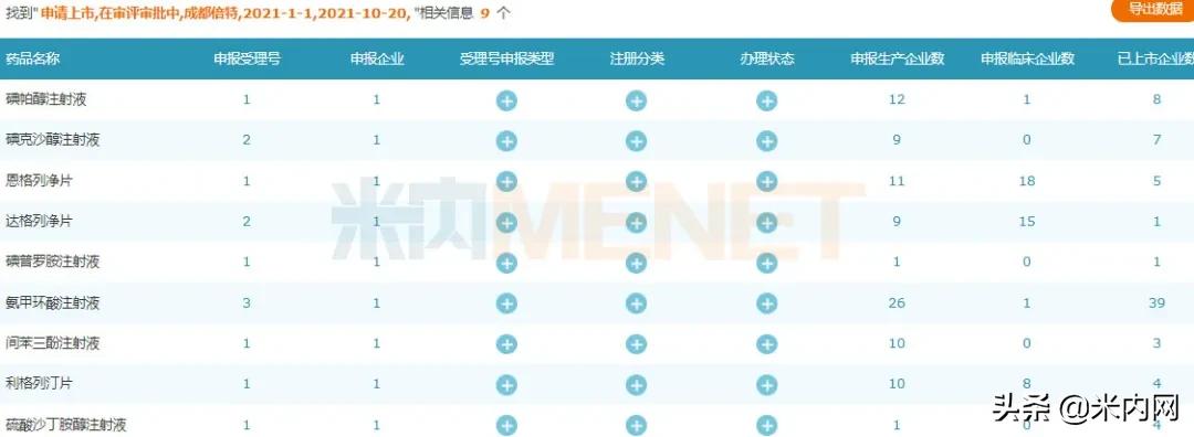 $19亿抗病毒大品种！成都倍特拿下首仿