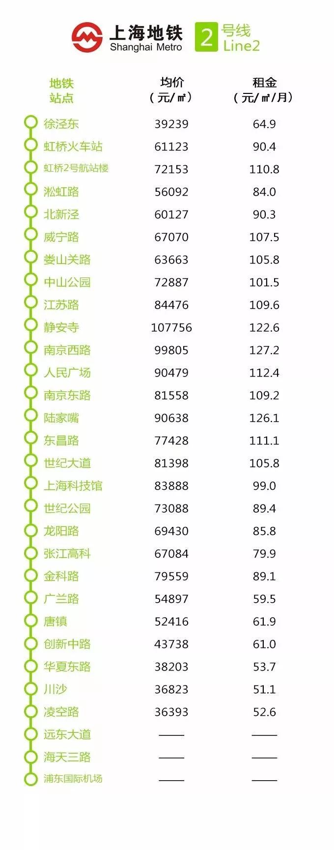 上海地铁站20平米小户型房价,上海地铁开通沿线房价涨幅
