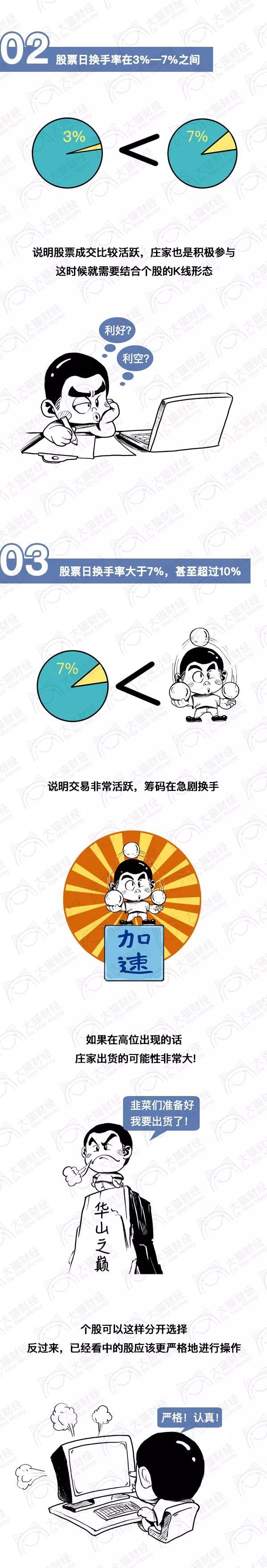 股市实用指标大全图解,一张图看懂游资主力指标