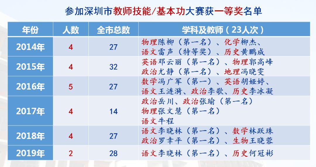创办9年跻身深圳高中“十强”，科高做对了什么？