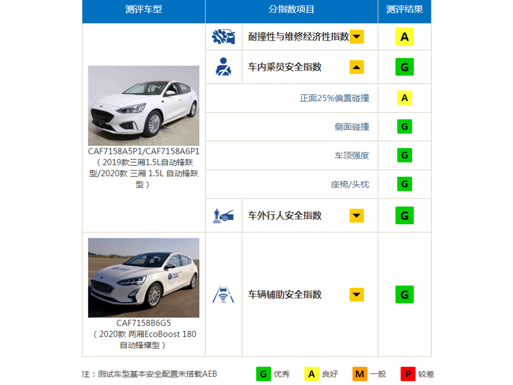 高颜值性价比配置,高颜值和高性能兼具