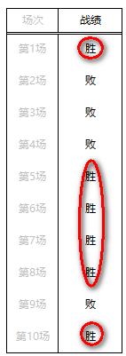 frequency函数详解,怎样使用frequency函数