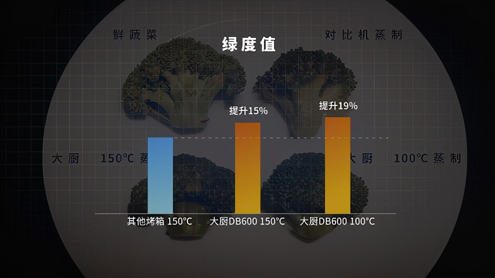 大厨微蒸烤炸一体机测评,大厨蒸烤炸一体机食谱