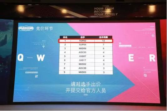 为年轻人铺就梦想之路，2019英雄联盟春季青训营圆满落幕！