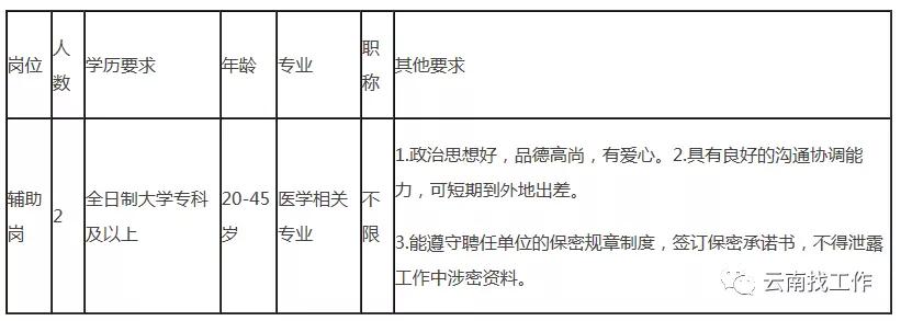 云南省中医药研究院招聘,云南中医馆招聘
