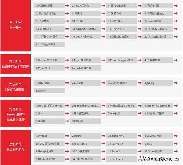 6款编程学习网站，可以改变你的人生轨迹，Make后学起来！速领