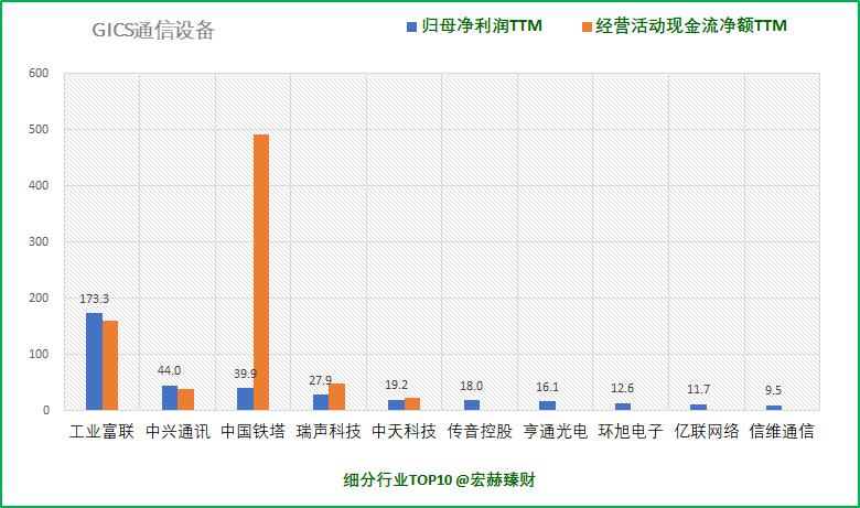 「护城河评级」瑞声科技