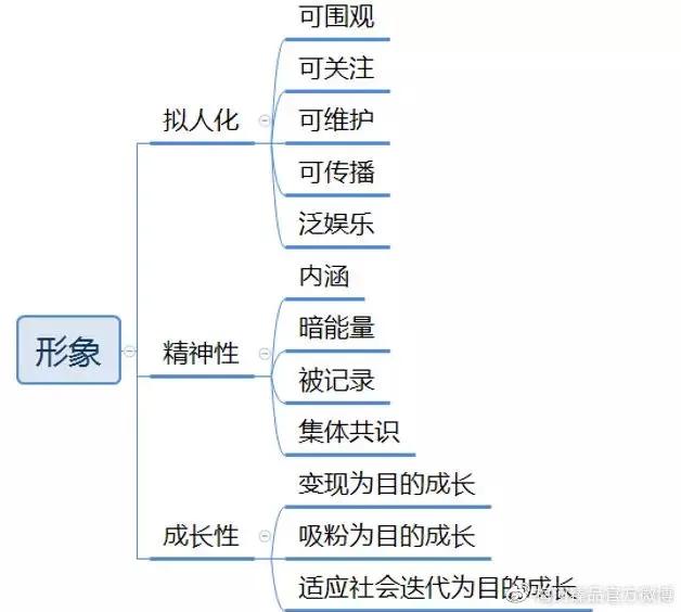 沙发课丨养粉丝、做IP就该这么玩！