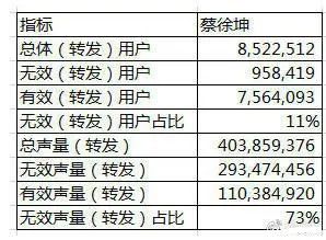 扒叔爆料李现杨紫,tfboys对杨紫的评价