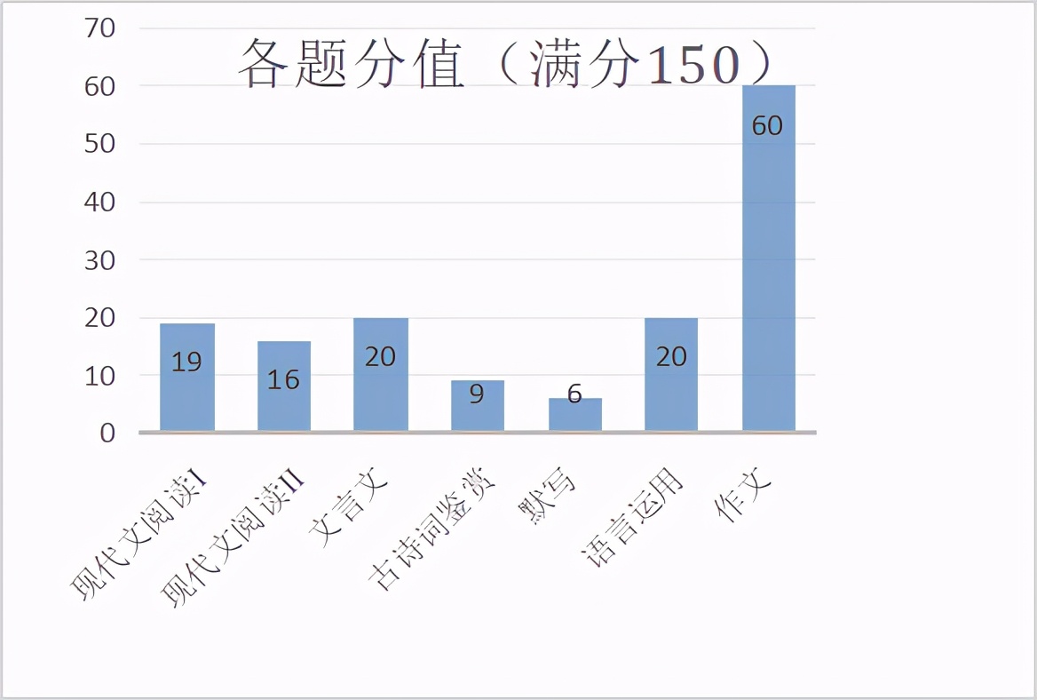 2020年高考语文一二三卷试题,2021年高考语文甲卷试卷和答案