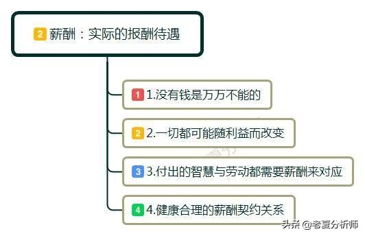 鑱屽満涓殑钖祫鎺掑簭,鑱屽満宀椾綅钖祫鎺掕