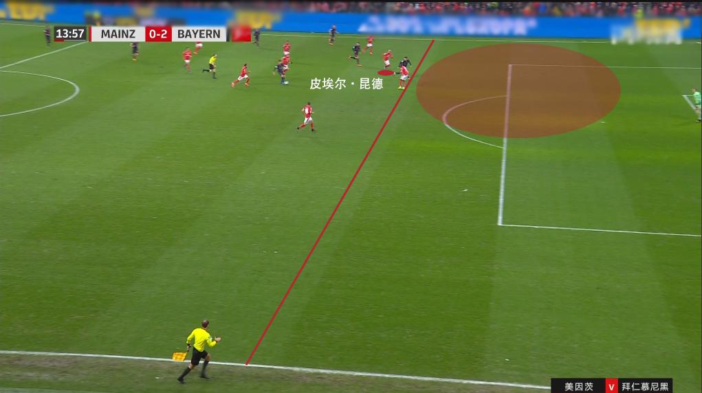 分析一下美因茨对拜仁的比赛,美因茨vs拜仁慕尼黑半全场结果