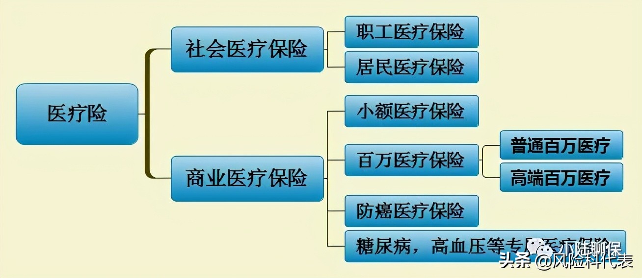 医疗险的解说,通俗易懂医疗险一次性讲透