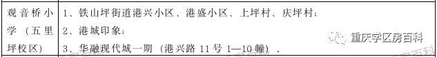 江北区小升初划片入学,水区幼升小怎样划分的