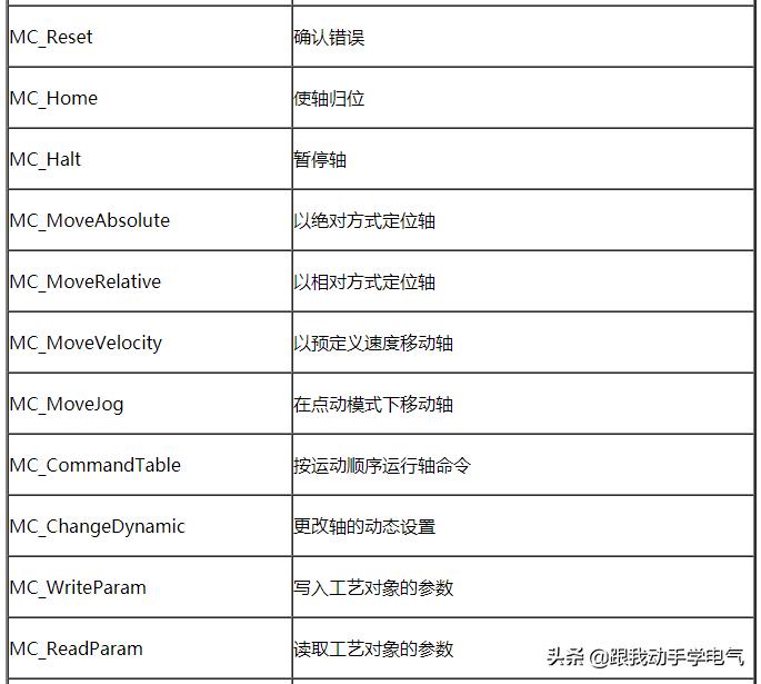 s7-1200plc怎么仿真,s7-1200plc有仿真软件吗