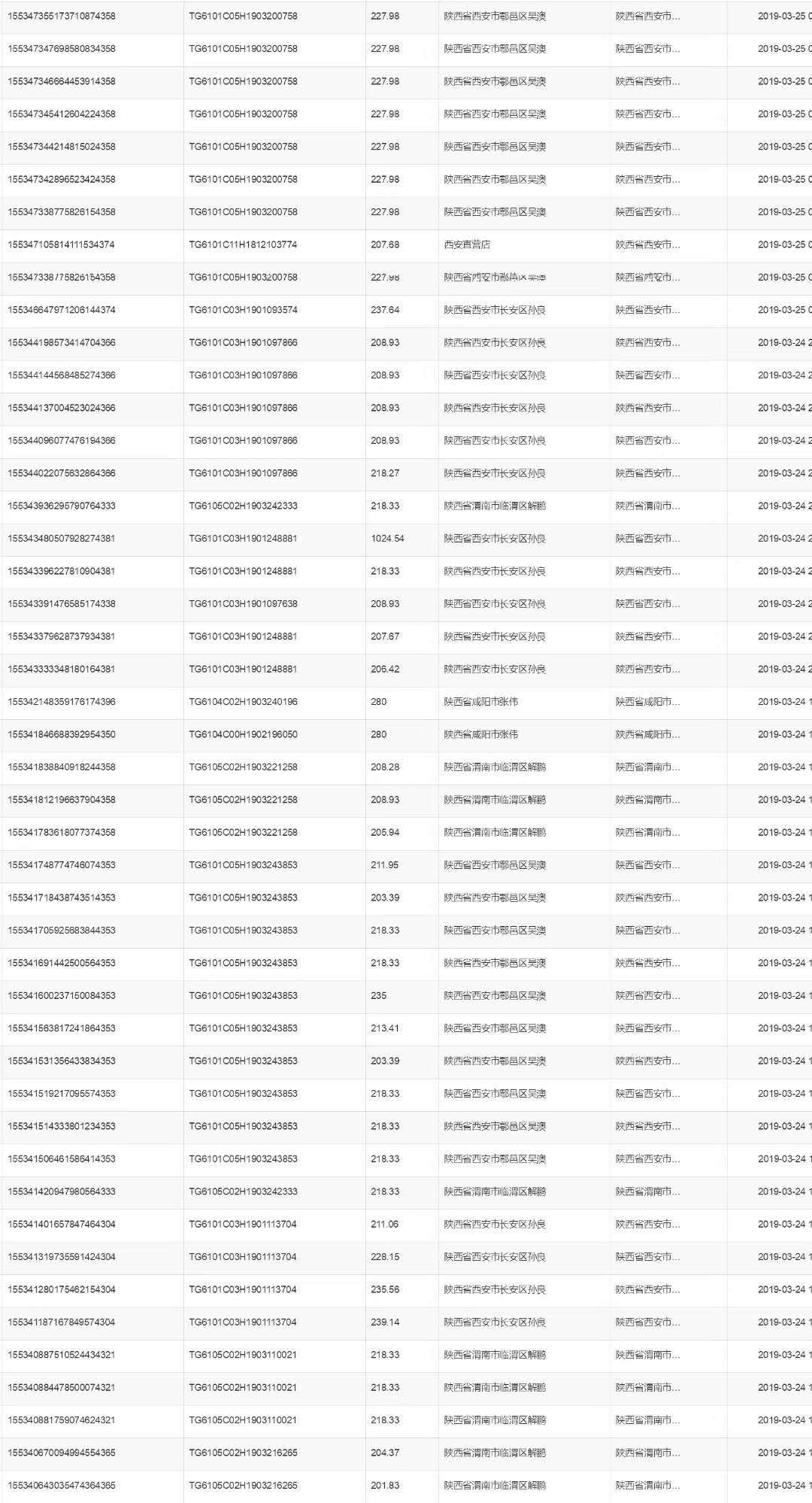 五个最容易上手的自主创业小项目,现在哪些低成本创业项目好创业