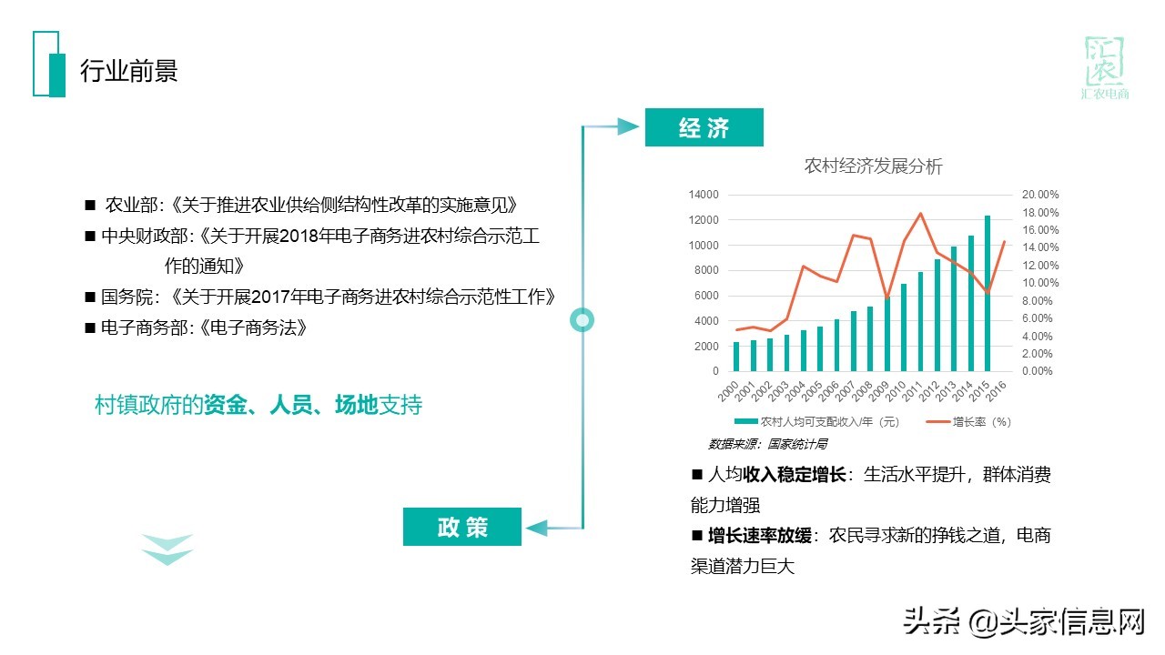 一份完整的电商运营方案计划书,农村电商计划书
