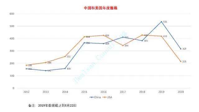 nature论文被证实为假,nature论文图是用什么画的
