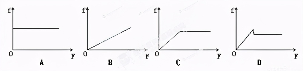八年级下册物理摩擦力难题解析,中考物理摩擦力题型