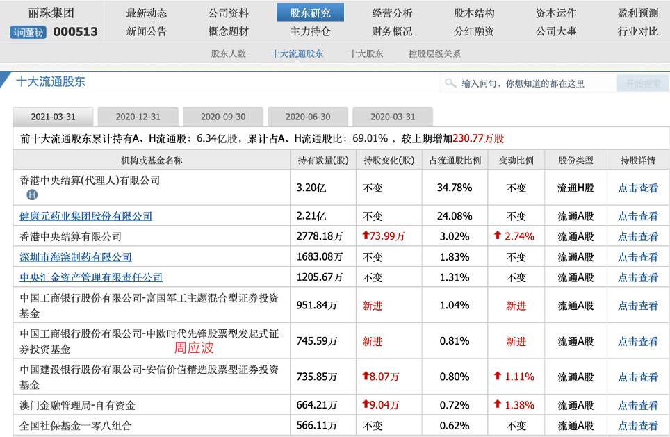 价值长期被低估的好公司，股价终于补涨了：丽珠集团
