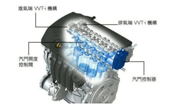 高效而节能，威驰FS双VVT-INR发动机解读