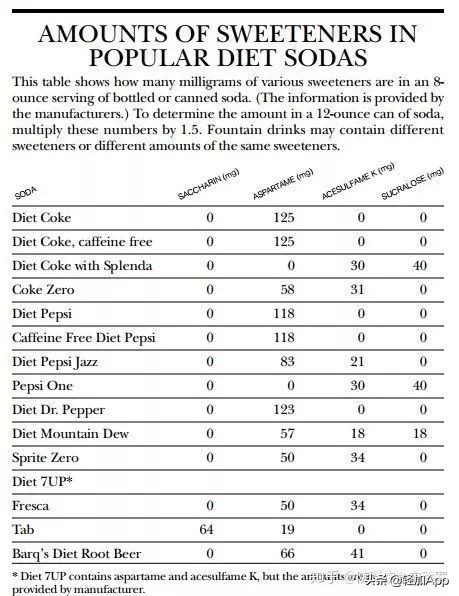 代糖到底能不能吃,代糖孕妇可以吃吗