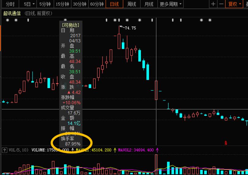 实盘讲解强势股选股具备的条件,实战操作强势股选择