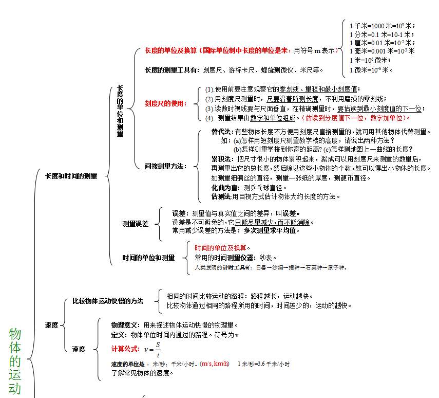 初中物理电路知识点结构图,初中物理知识点汇总完整版公式