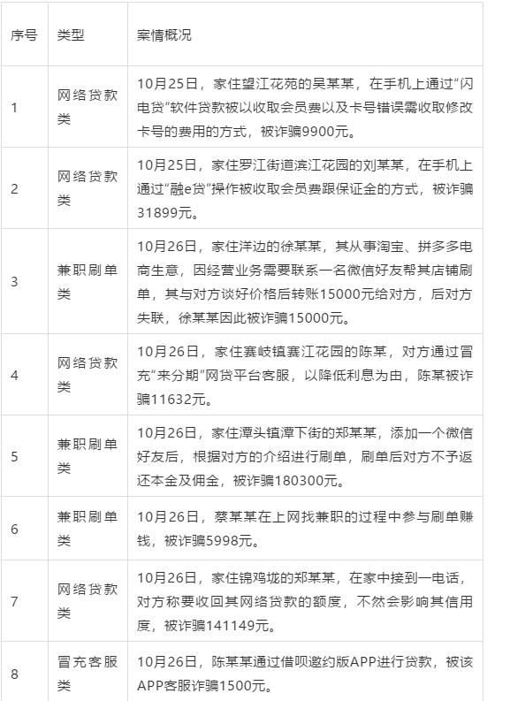福安市电信诈骗名单,福安电信诈骗案第十二期