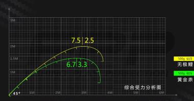 钓黑坑用金泉无极鲤怎么样,无极鲤黑坑