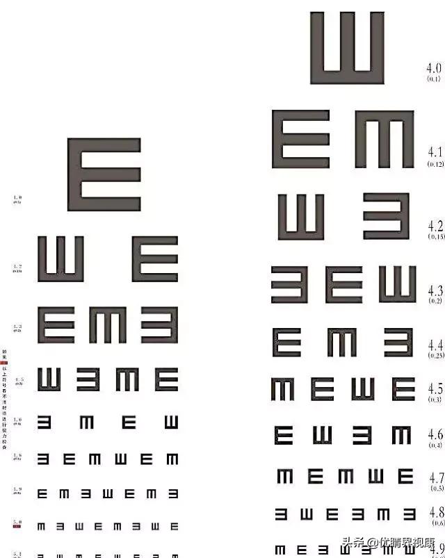 为什么用e字视力表,为什么测试视力的字母是e