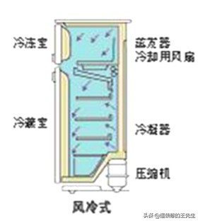 家里有两个冰箱怎么摆放比较合适,家里冰箱怎么选