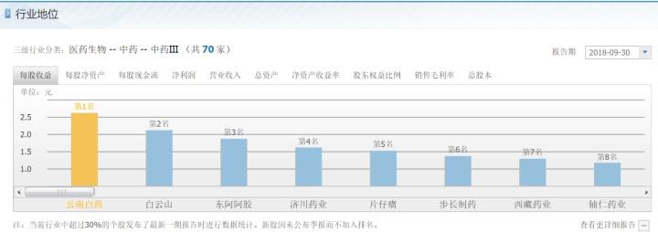 企业业务分析的内容,如何看企业真实的业务
