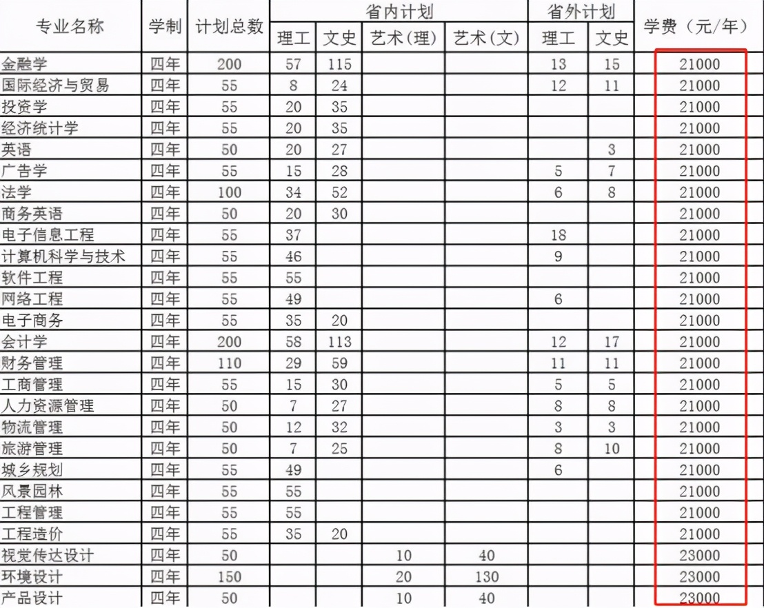读三本还有救吗,普通家庭读三本还是大专