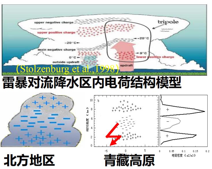 p2p雷暴潮的特征有哪些,浙江省雷暴活动气候特征