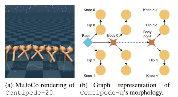 2023icml论文结果,icml2022计划