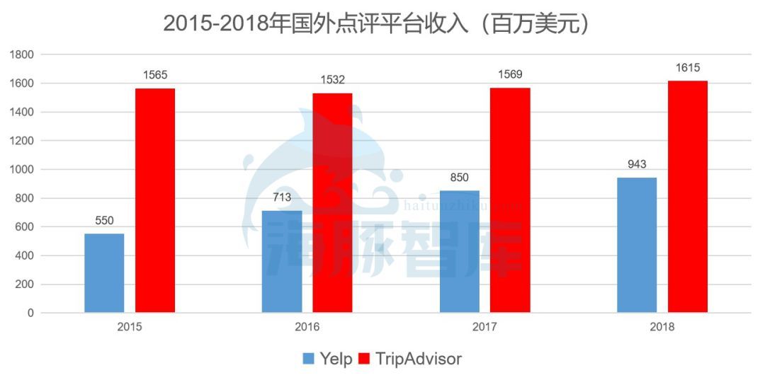 美团合理估值是多少,美团点评评价多少钱一条