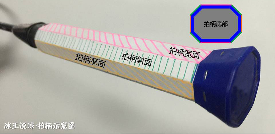 羽毛球杀球过程中挥拍是放松的吗,羽毛球如何挥拍不伤手腕与肘关节