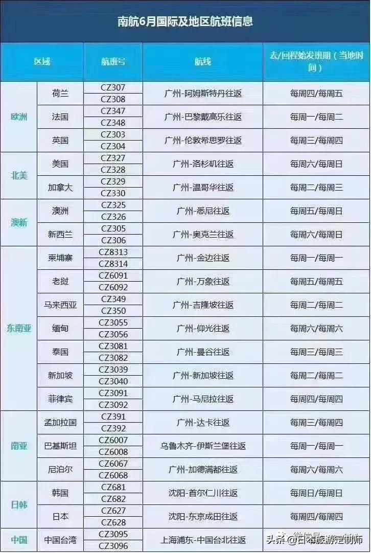 疫情结束海外回国机票便宜吗,疫情期去海外买机票