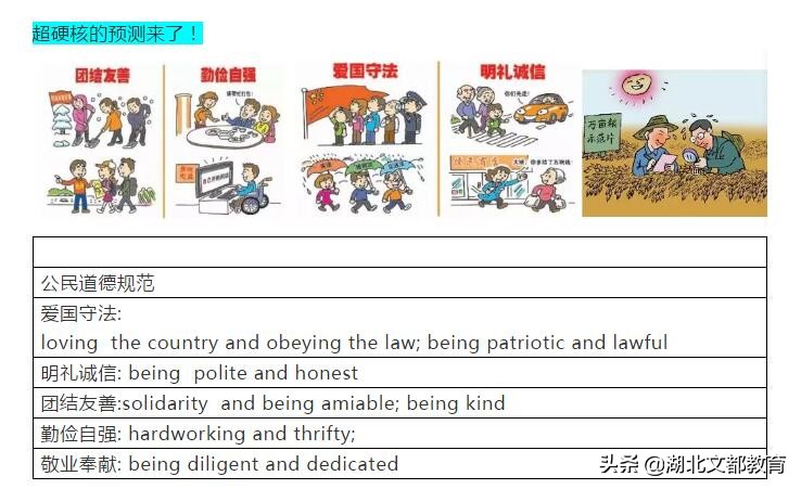 何凯文四六级作文超硬核预测