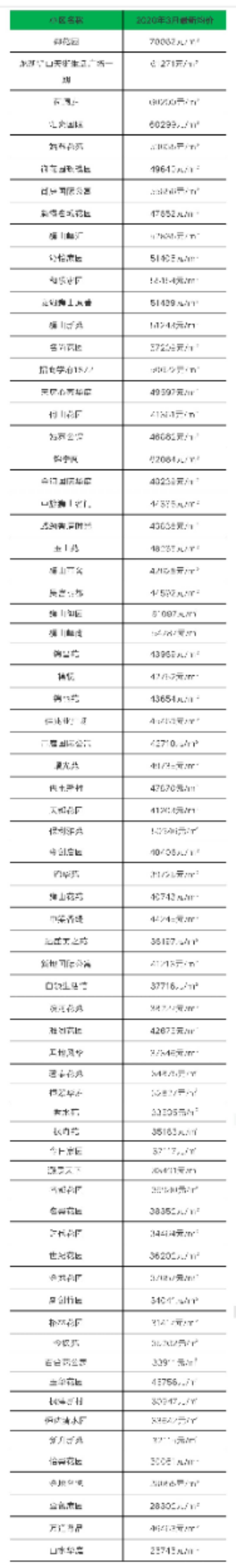 苏州淞嘉园六区房价,苏州六区房价涨跌
