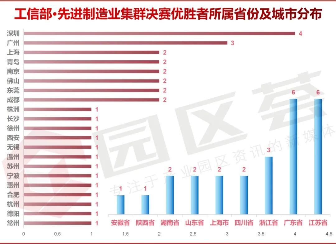 制造业国家队亮相河南,山东先进制造业国家队