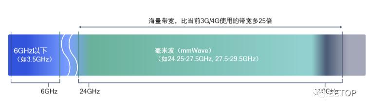 5g深度分析中短线,高通的5g技术哪里来的