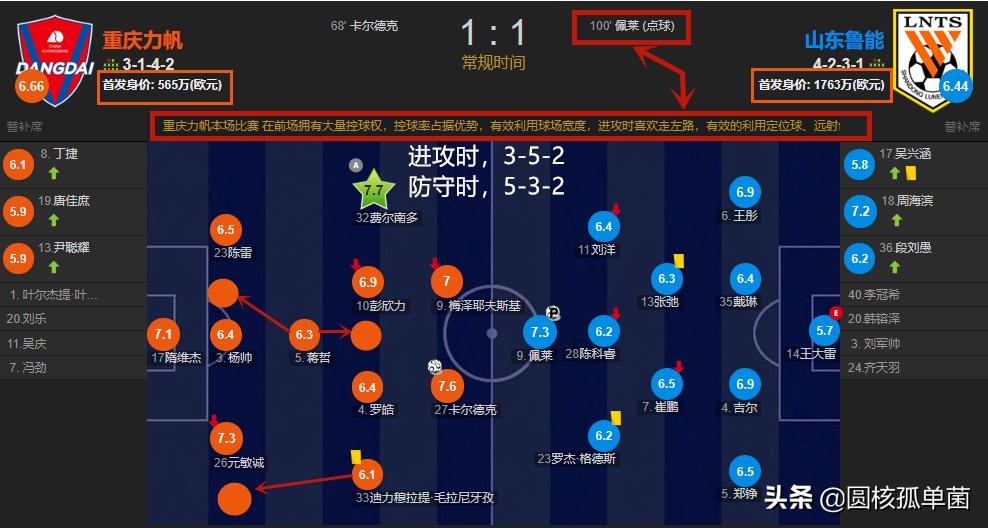中超联赛重庆当代比赛分析,中超十大保级奇迹