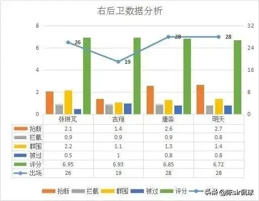 李铁球员时期实力,李铁阵容争议